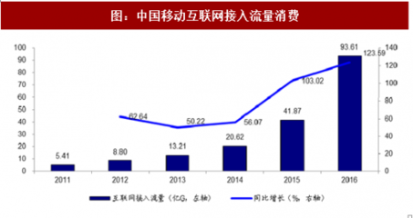 2017年我國數(shù)字閱讀行業(yè)國民閱讀率及市場需求分析