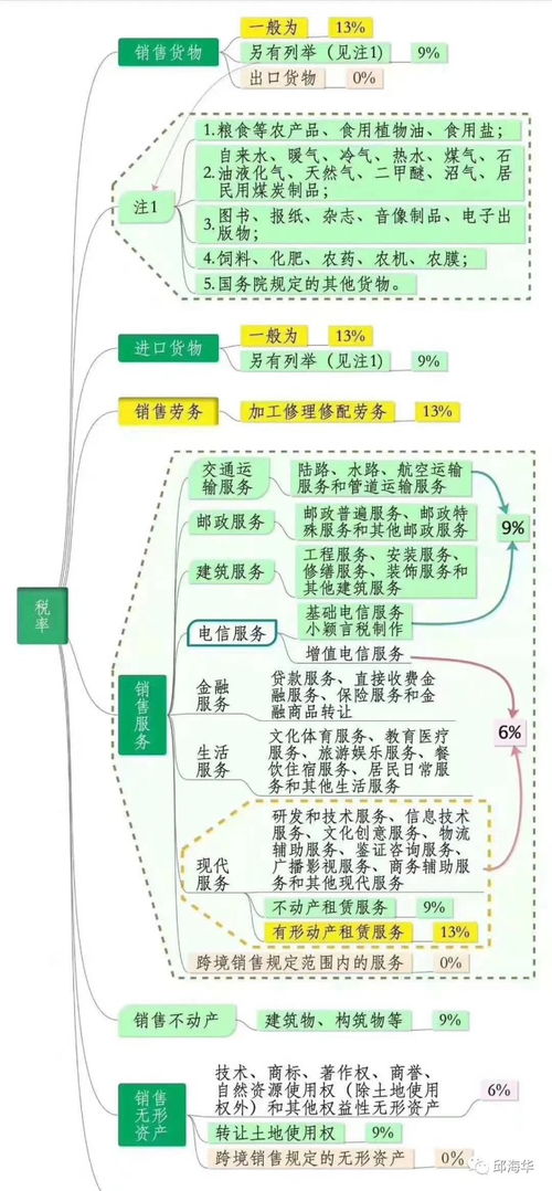 2021年互聯網接入及相關服務領域稅收優惠政策解析
