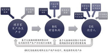 理享家獲1.2億元C輪融資，深化海外資產布局與中后臺服務升級