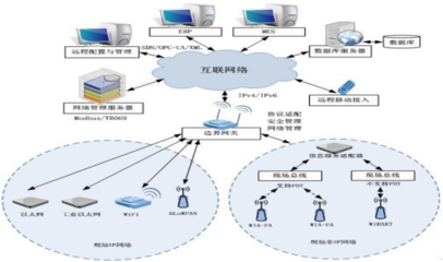江西省25個(gè)“5G+工業(yè)互聯(lián)網(wǎng)”典型應(yīng)用案例 賦能工業(yè)互聯(lián)網(wǎng)接入與服務(wù)升級(jí)
