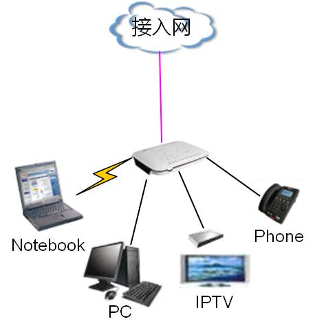 互聯(lián)網(wǎng)接入及相關(guān)服務(wù)全解析