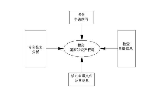 康信知識產權聯盟 一站式知識產權代理服務助力創新保護